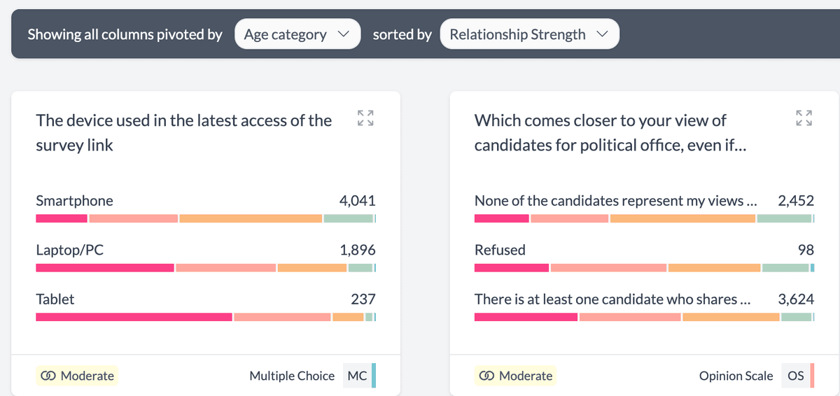 addmaple chart dashboard