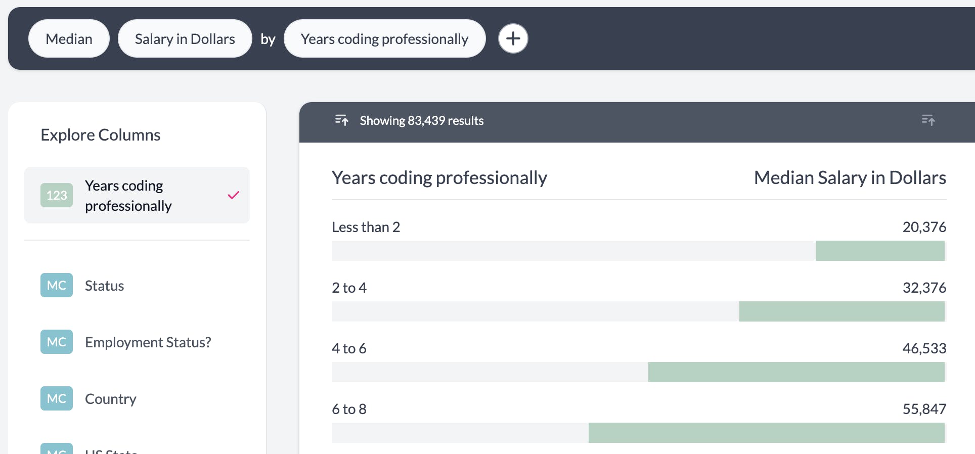 Median Aggregation by numeric column
