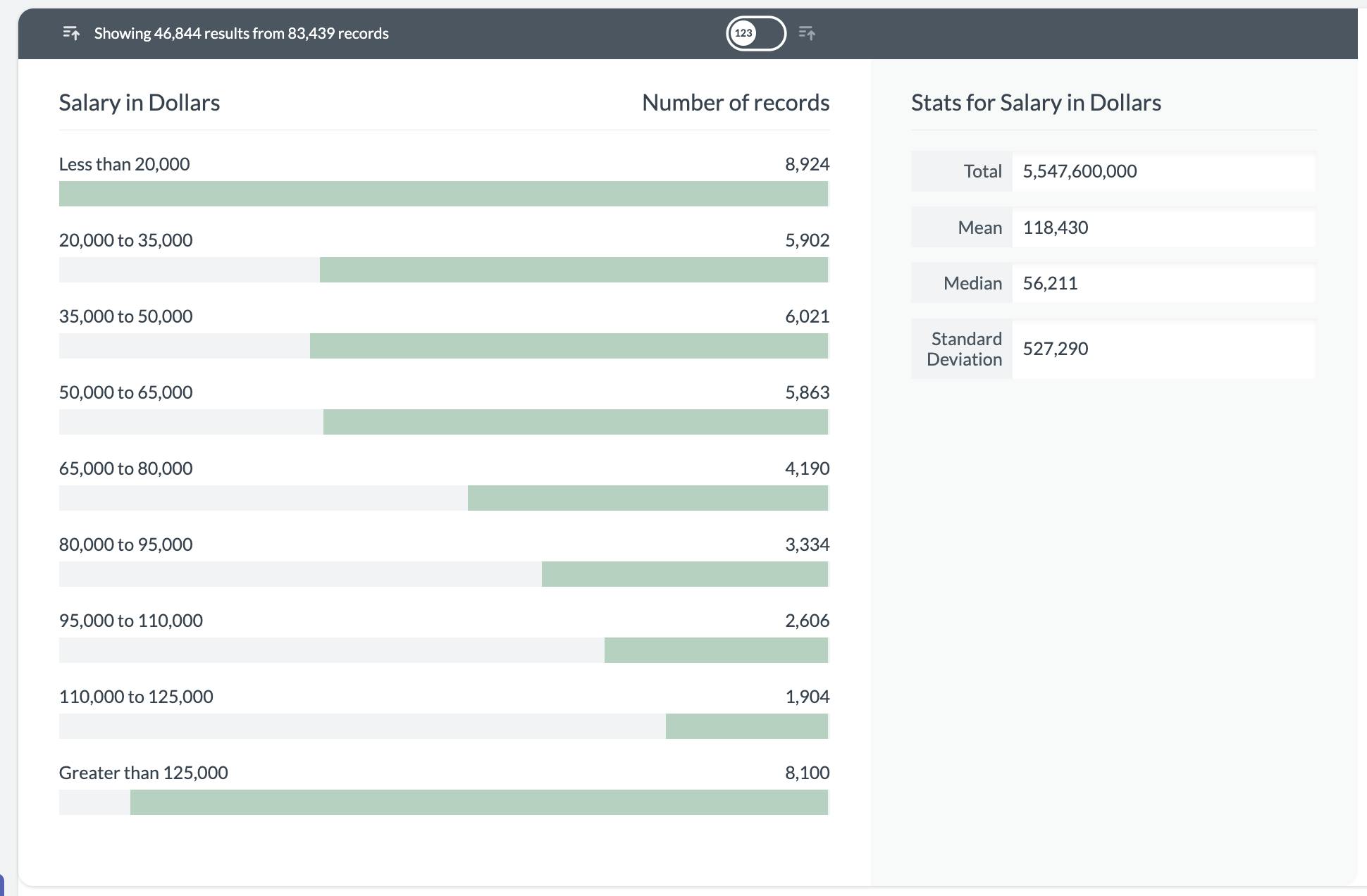 AddMaple Numeric Data