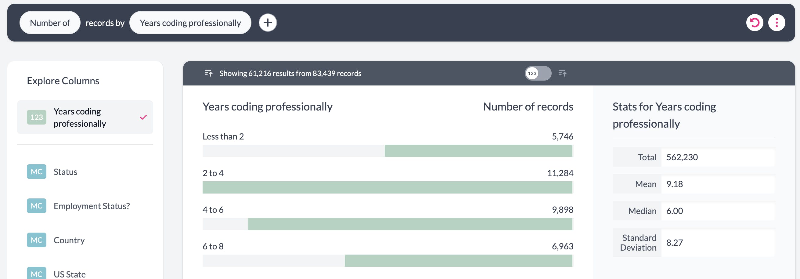 Automatic pivot of a numeric column with groups
