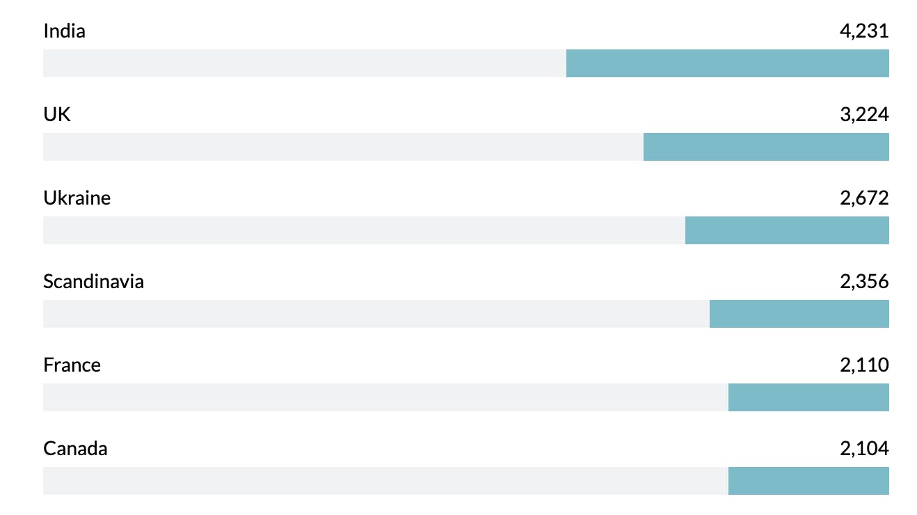 merge results