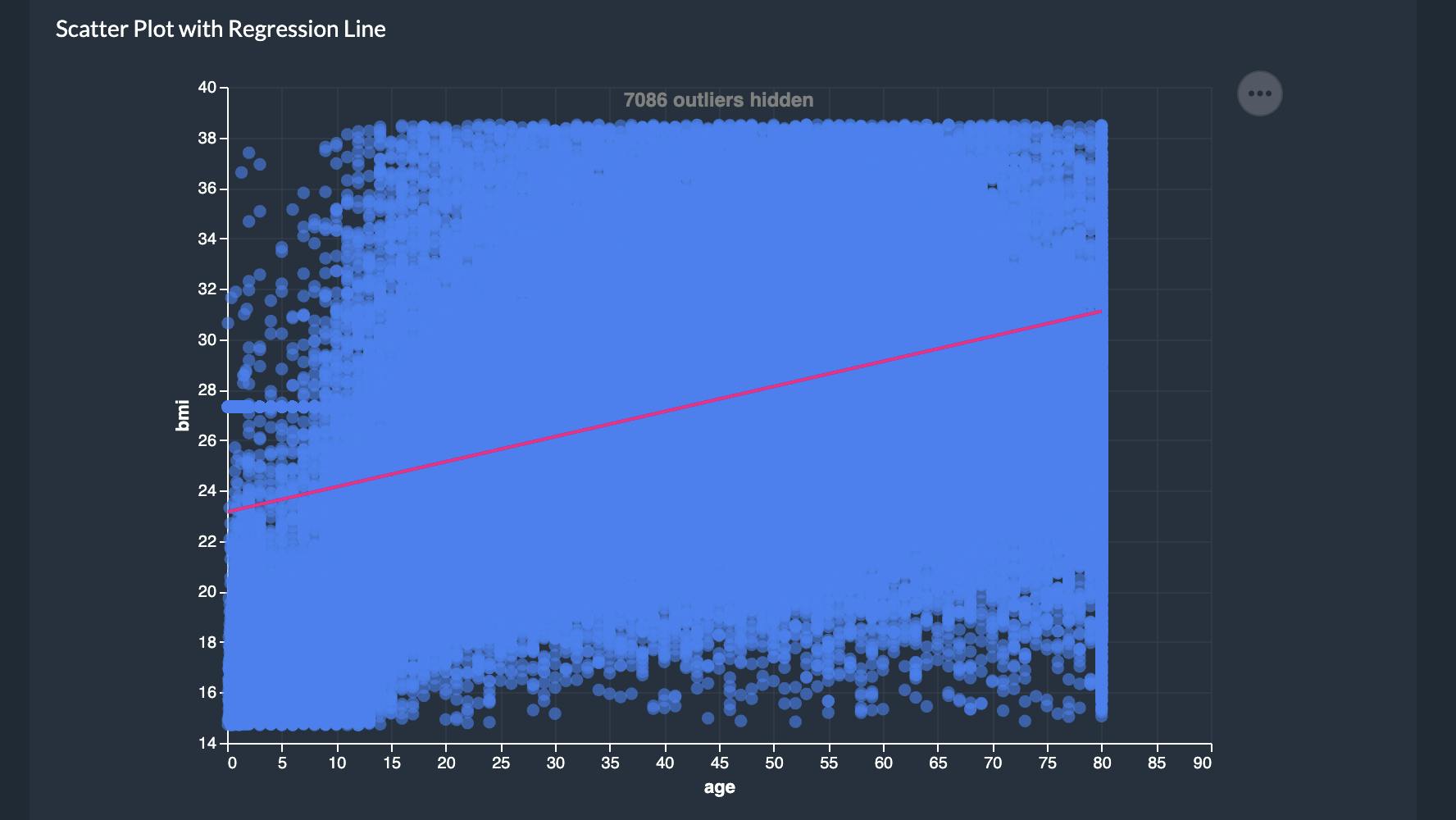 regression chart