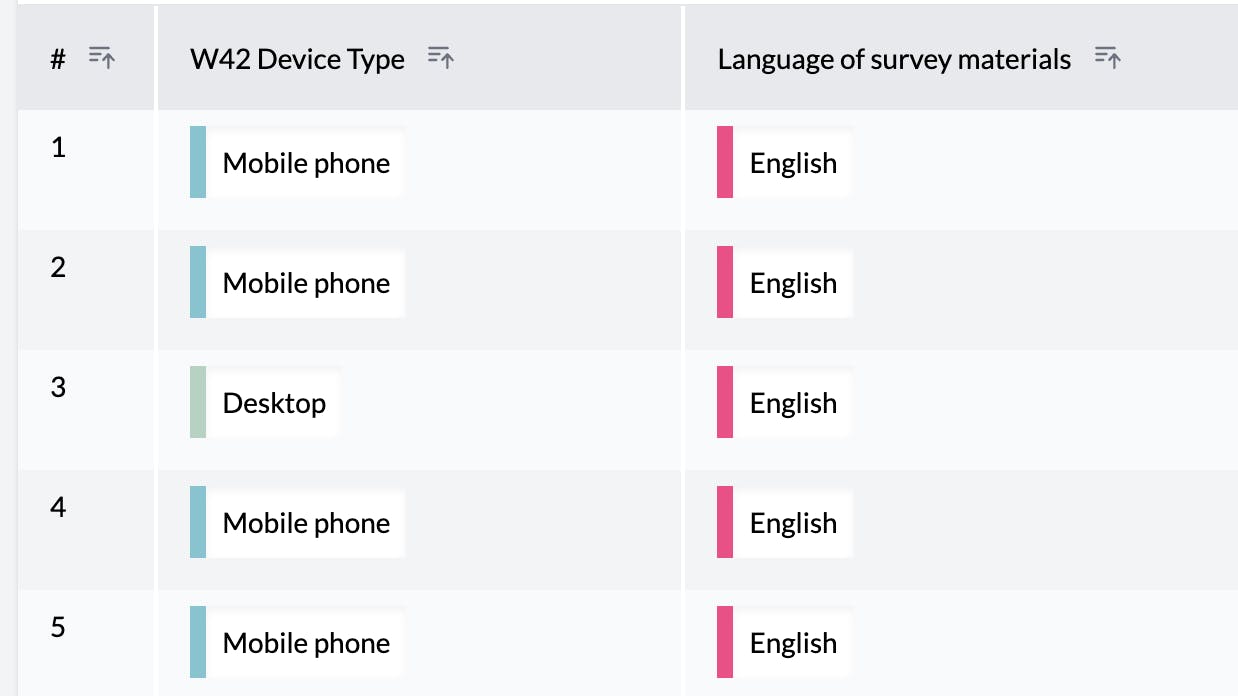 multiple choice table view