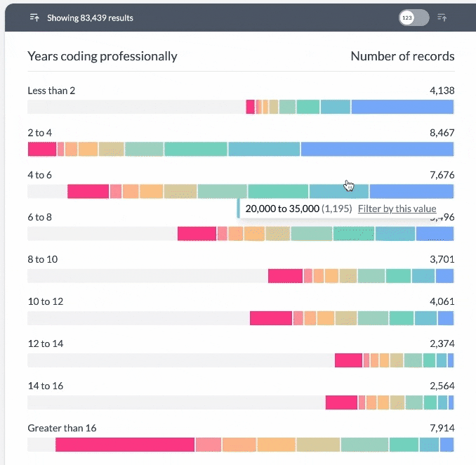 View percentages on a multi column pivot chart