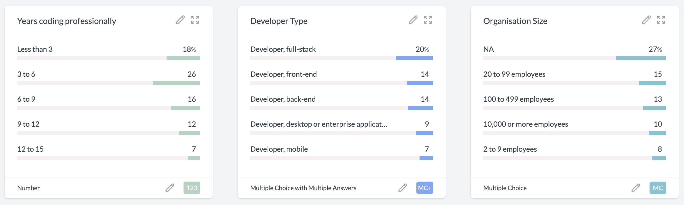Automatic per column pivot tables