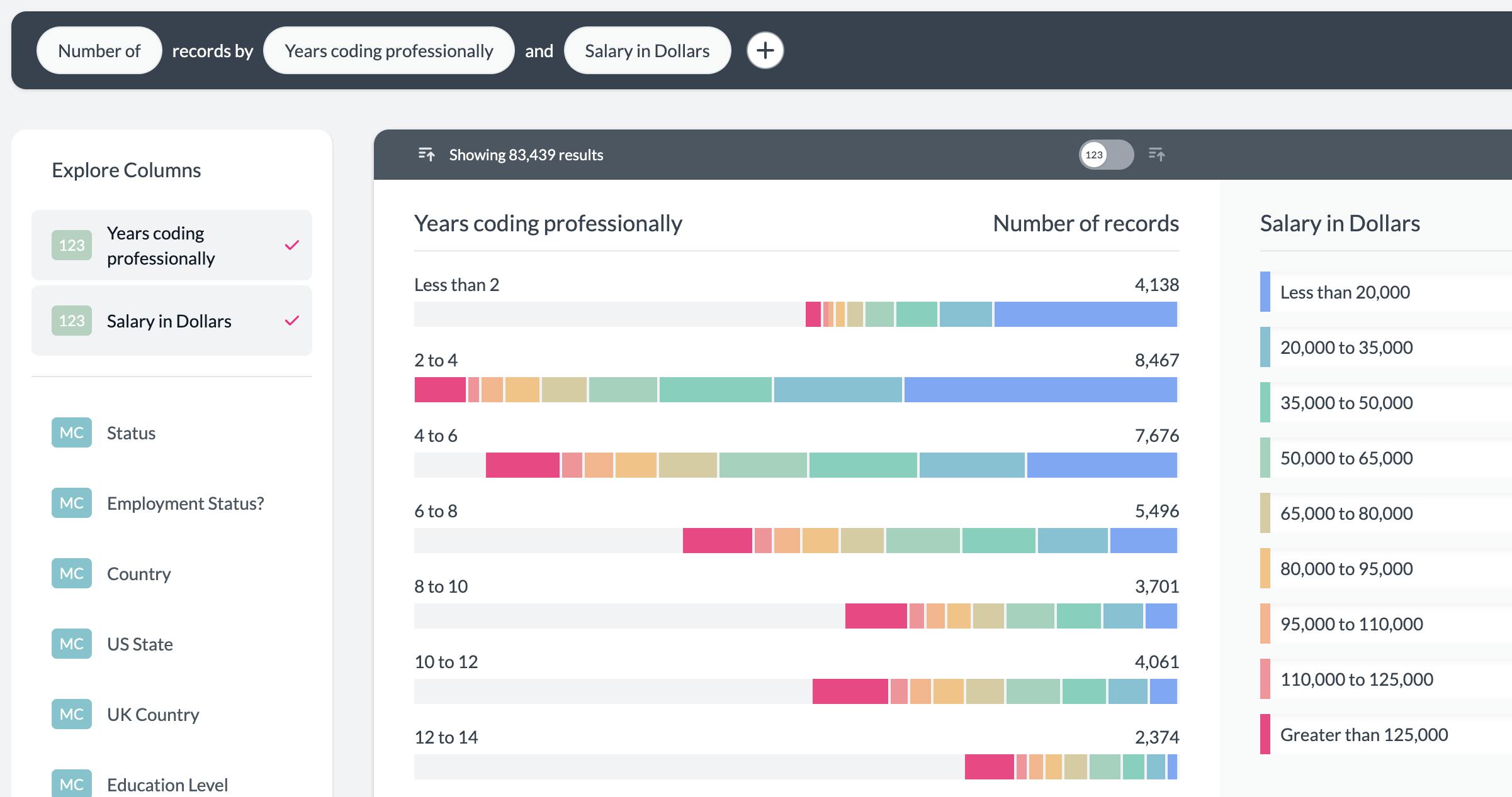 Multi column pivot chart
