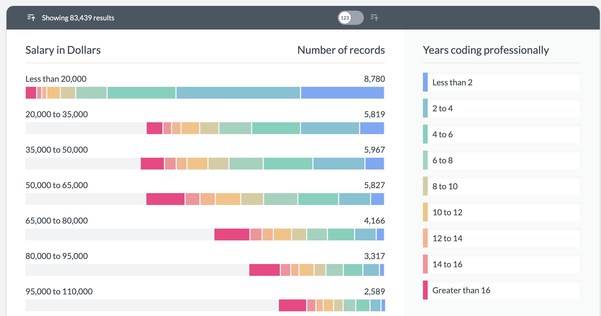 Pivot chart with swapped columns