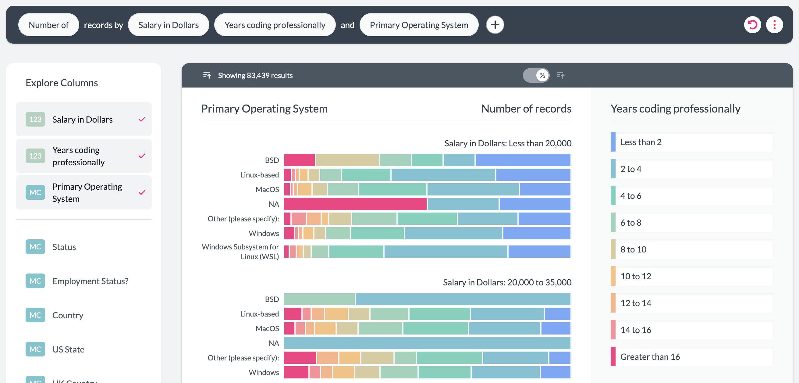 Three column pivot table and chart